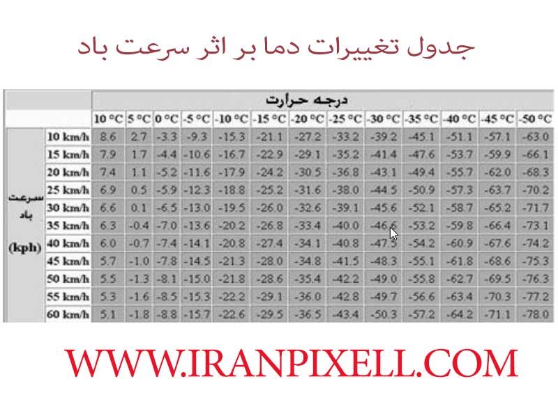 جدول سرمازدگی