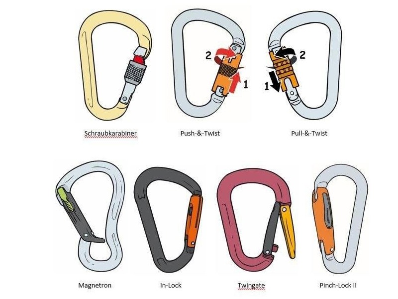 دهانه کارابین سنگنوردی