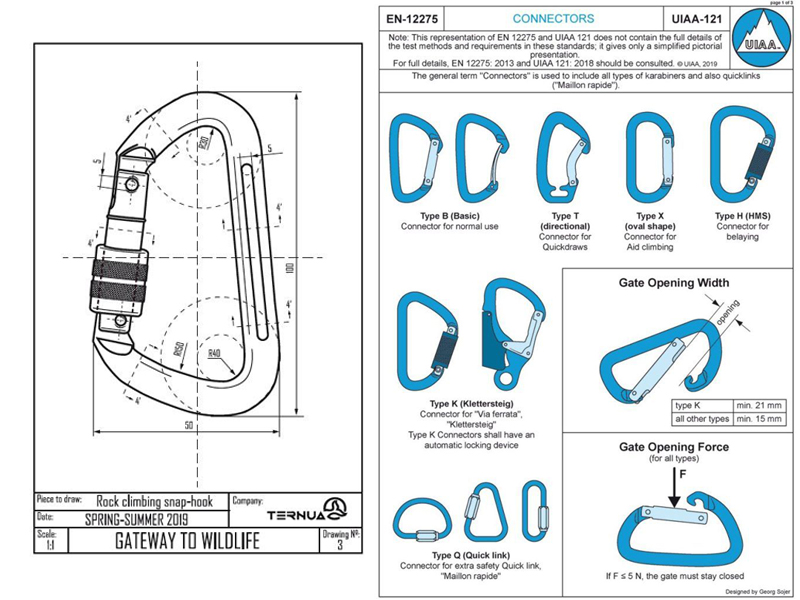 اجزای کارابین کوهنوردی