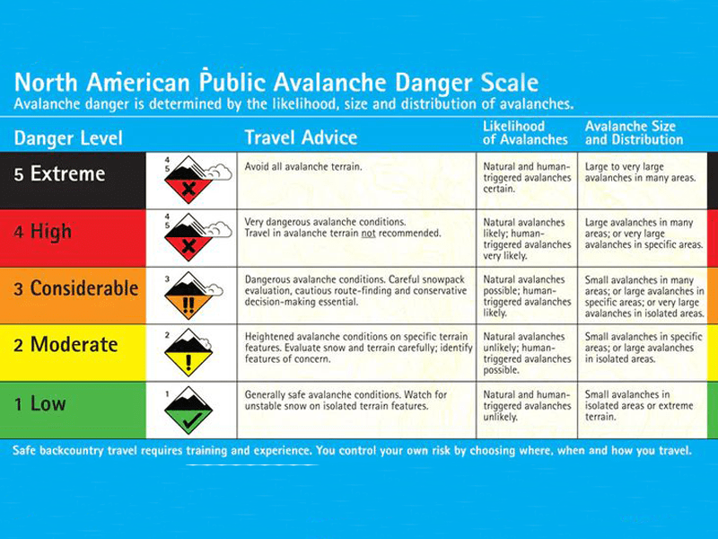 سطوح خطر بهمن
